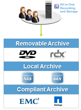 NRX/NTR Storage